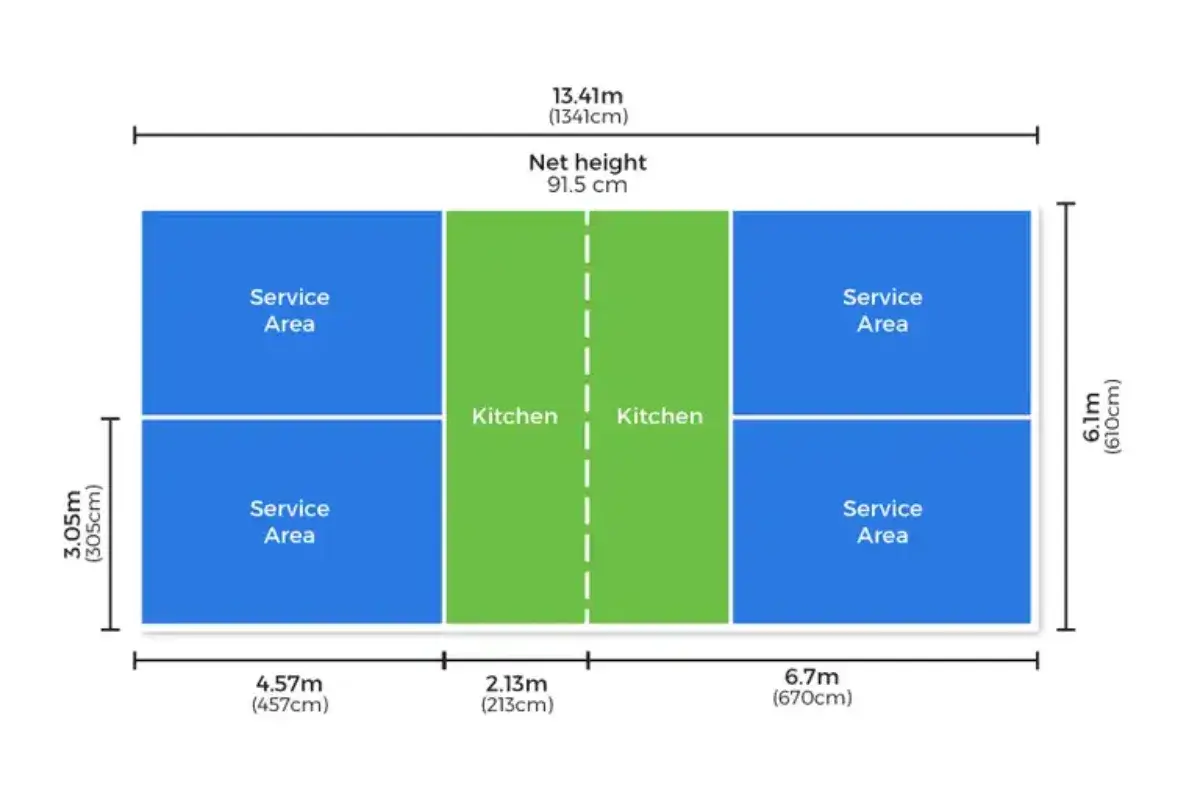 luật chơi pickleball